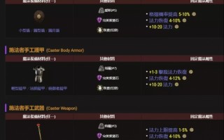  暗黑2装备属性修改器,暗黑2装备升级属性会变吗？