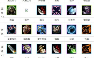  刀塔传奇 装备,刀塔传奇品阶有多少？